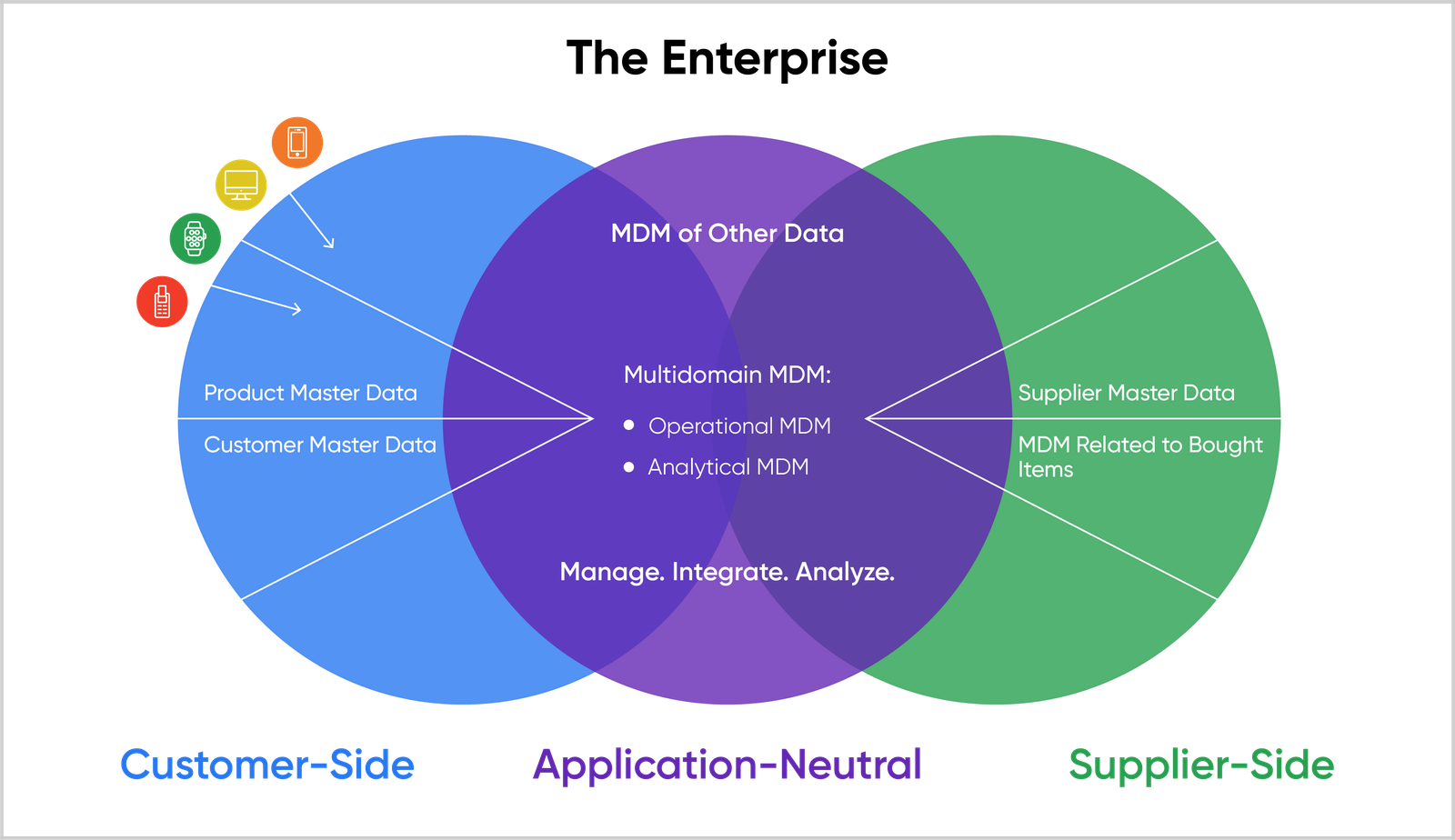 Master Data Management Tally Software Solutions